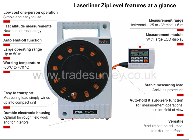 ZipLevel 25 at a glance